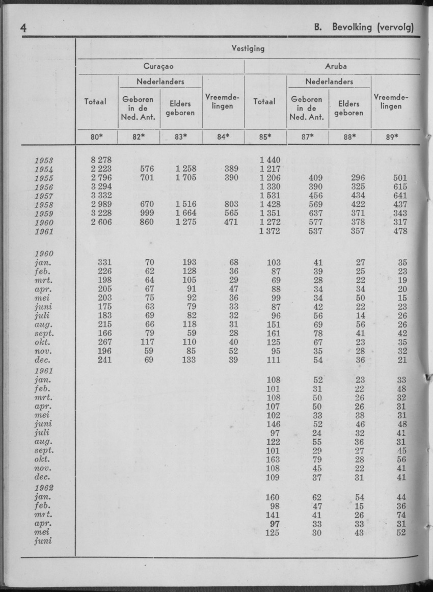 10e Jaargang No.1 - Juli 1962 - Page 4