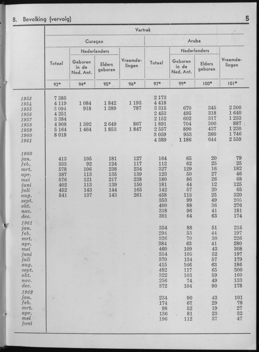 10e Jaargang No.1 - Juli 1962 - Page 5