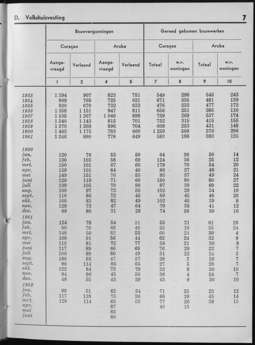 10e Jaargang No.1 - Juli 1962 - Page 7