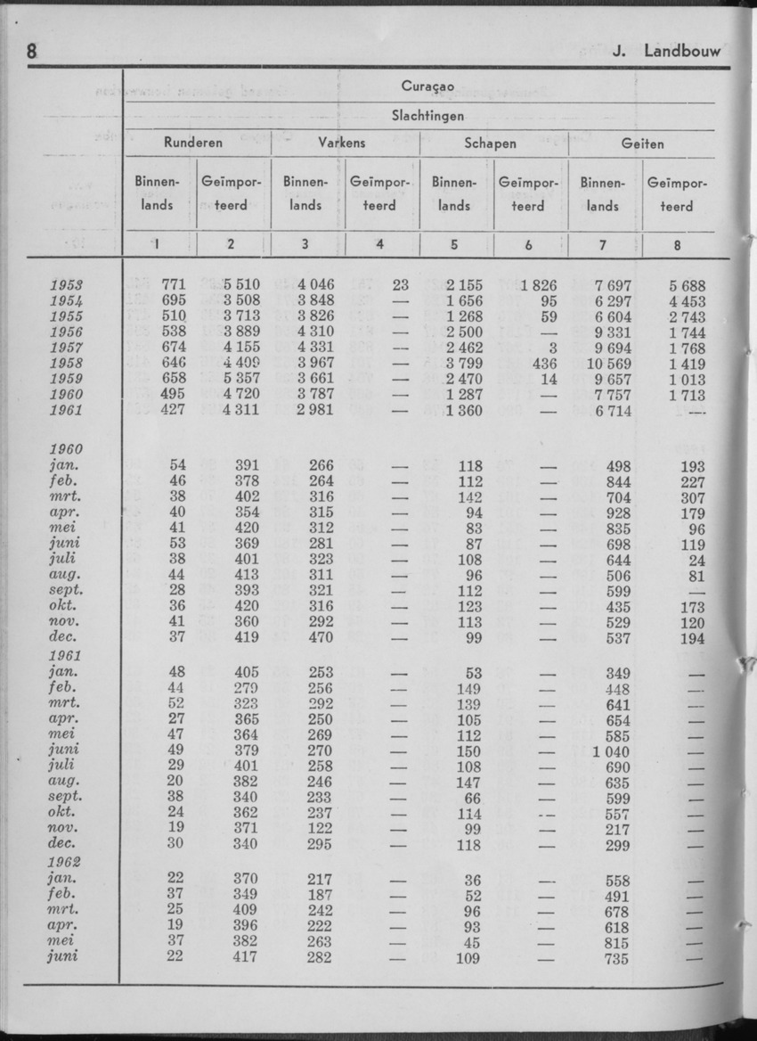 10e Jaargang No.1 - Juli 1962 - Page 8