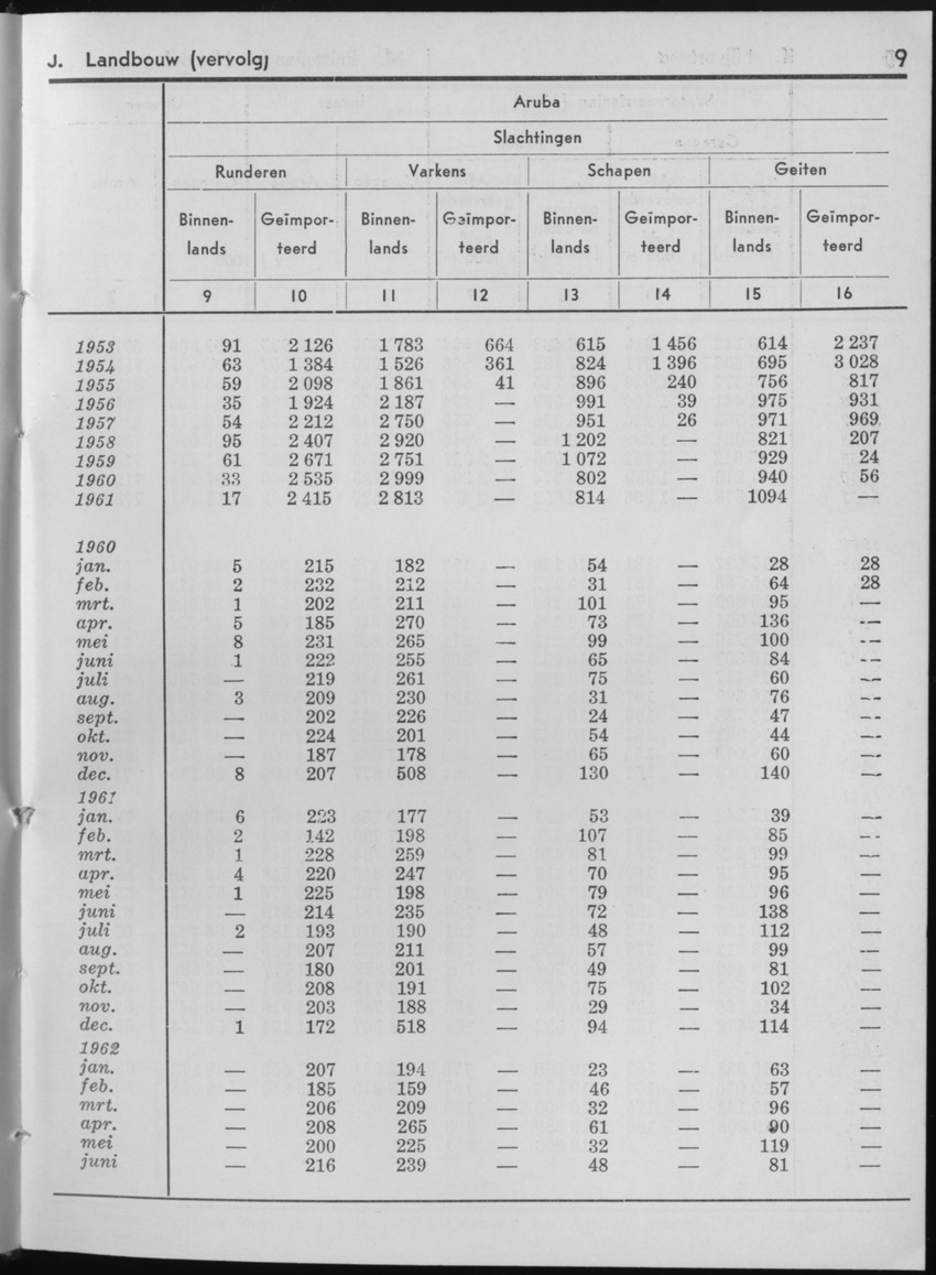 10e Jaargang No.1 - Juli 1962 - Page 9