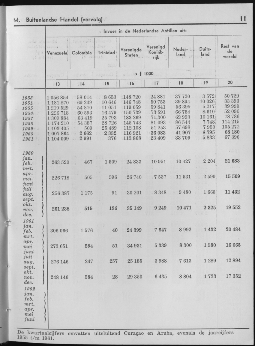 10e Jaargang No.1 - Juli 1962 - Page 11