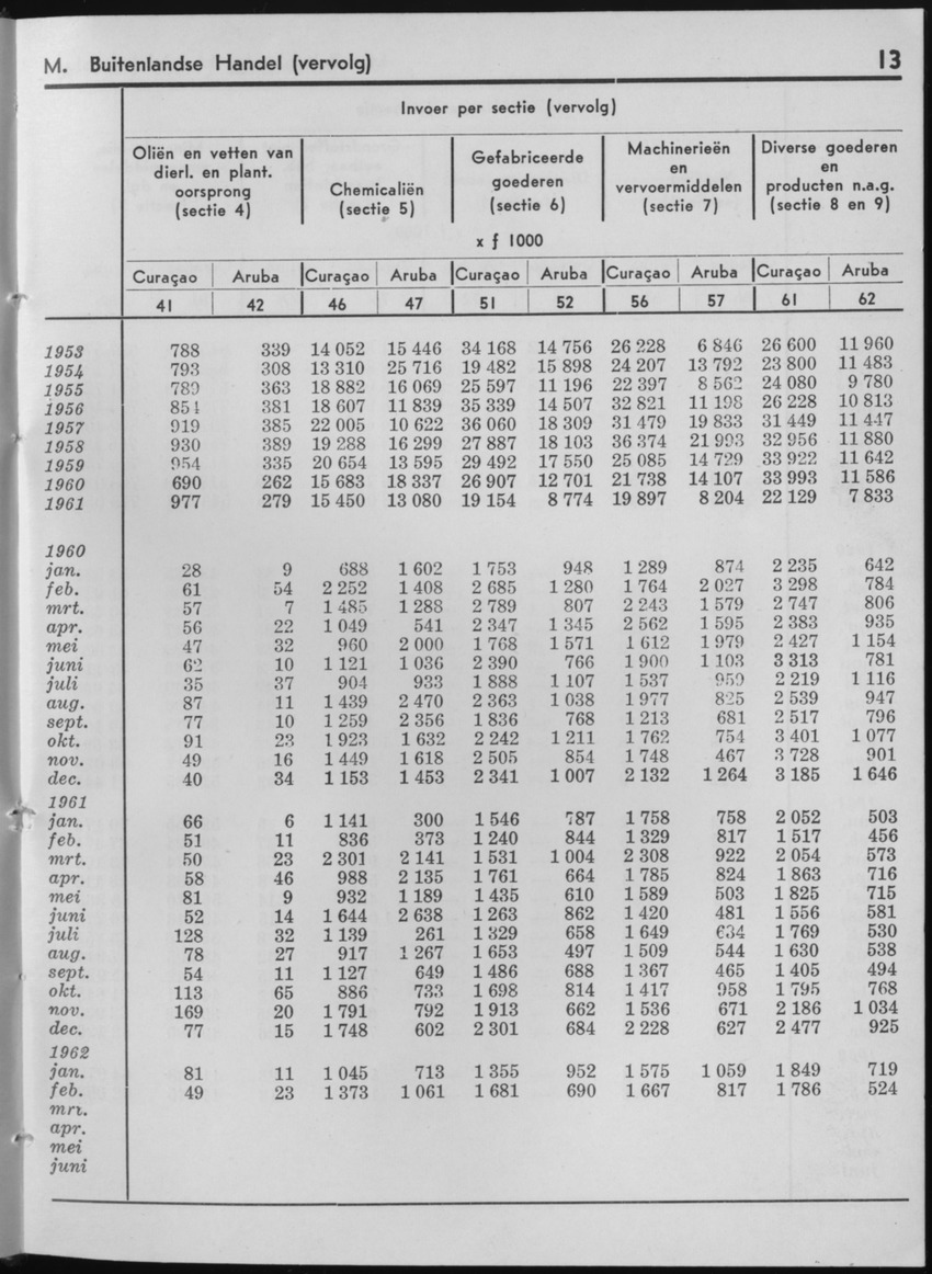 10e Jaargang No.1 - Juli 1962 - Page 13