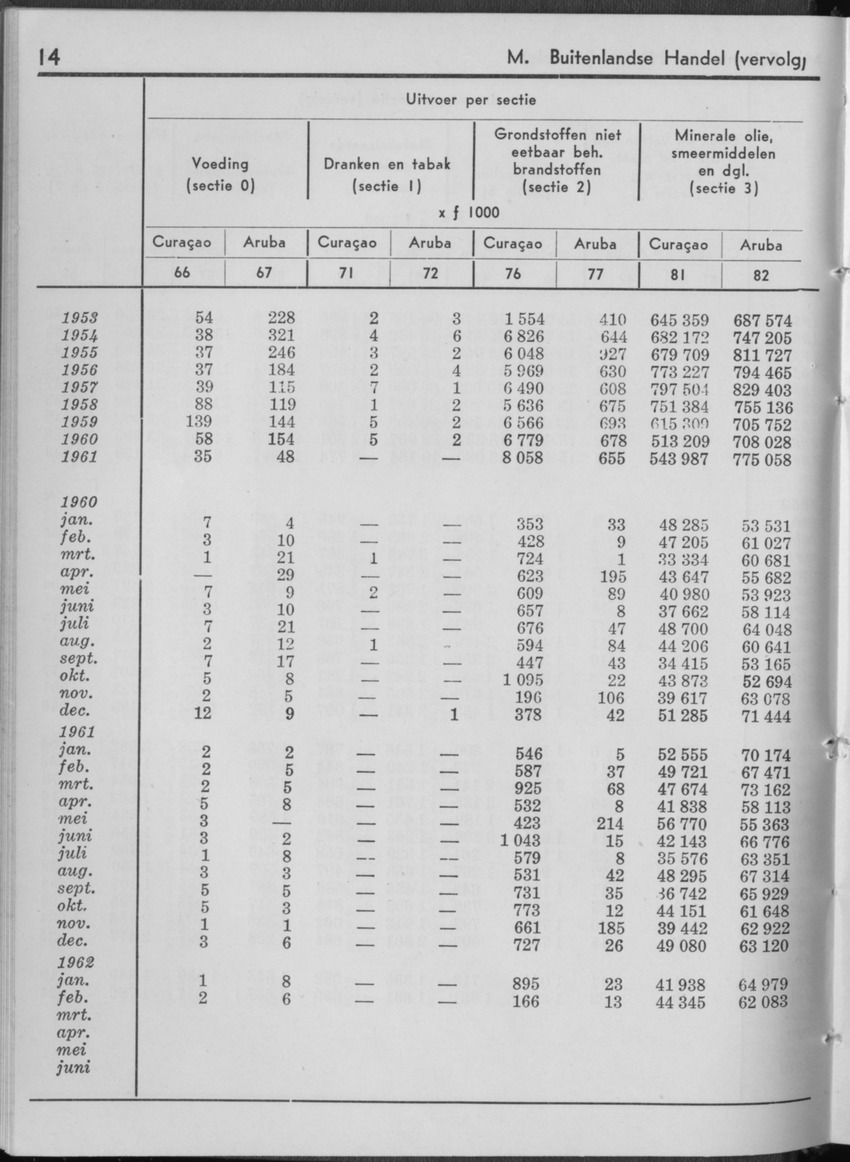 10e Jaargang No.1 - Juli 1962 - Page 14