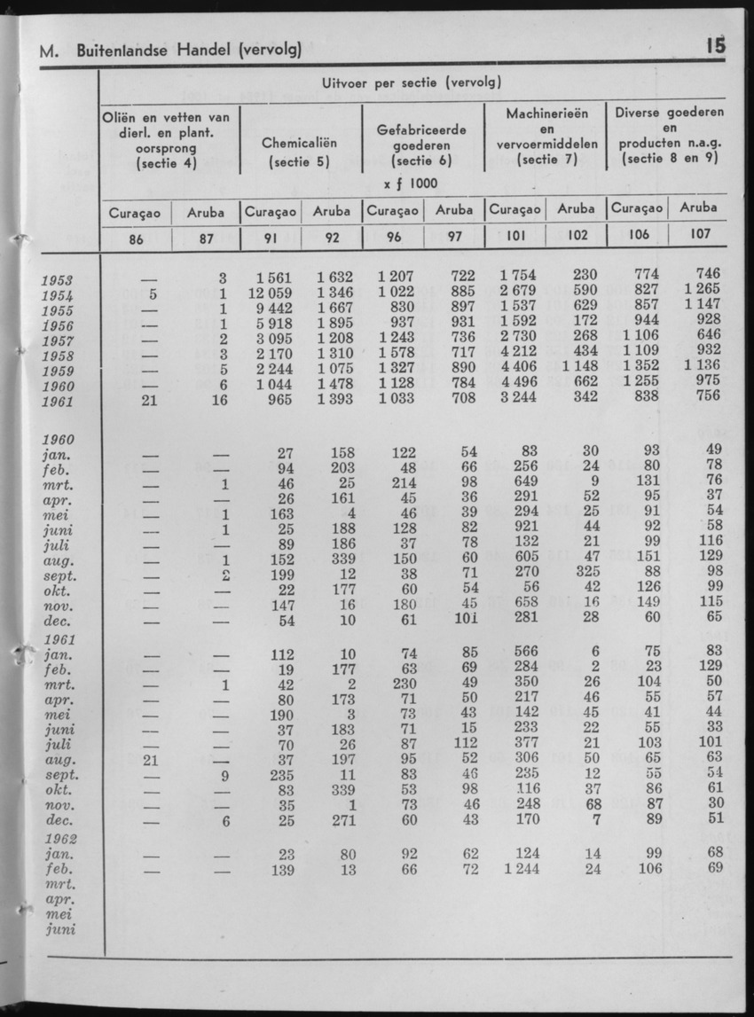 10e Jaargang No.1 - Juli 1962 - Page 15