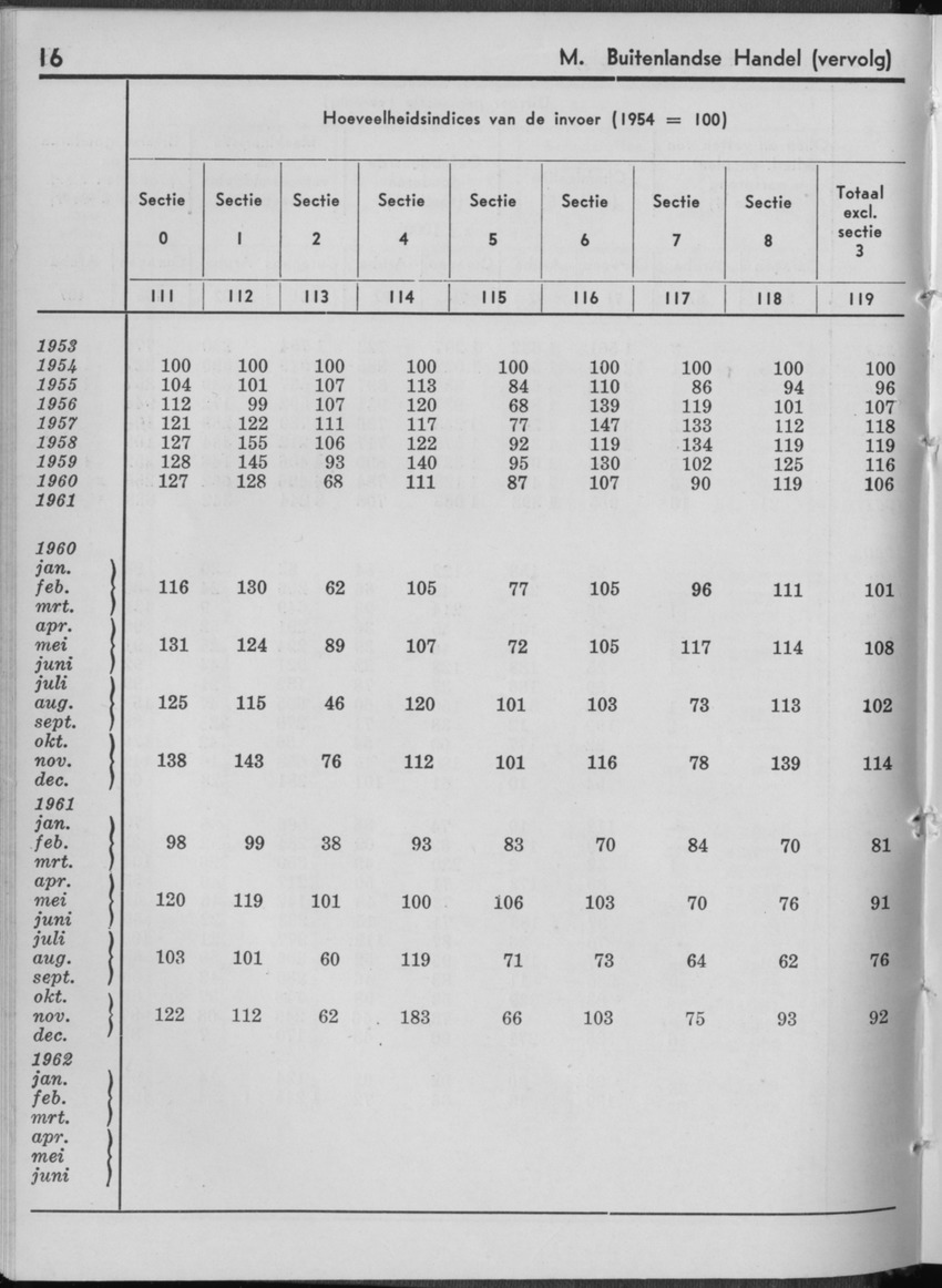 10e Jaargang No.1 - Juli 1962 - Page 16