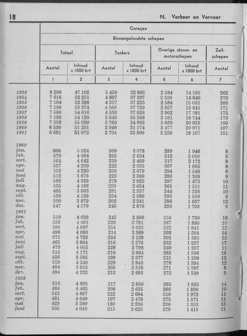 10e Jaargang No.1 - Juli 1962 - Page 18