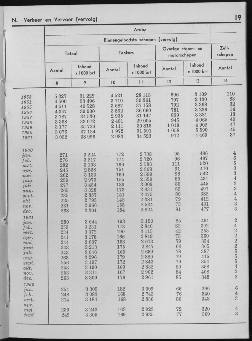 10e Jaargang No.1 - Juli 1962 - Page 19