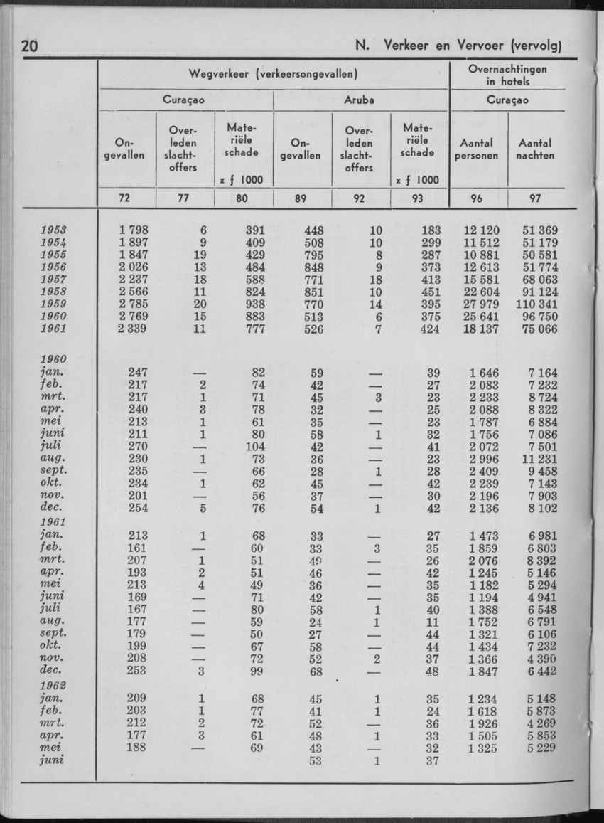 10e Jaargang No.1 - Juli 1962 - Page 20