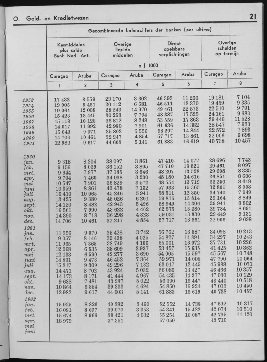 10e Jaargang No.1 - Juli 1962 - Page 21