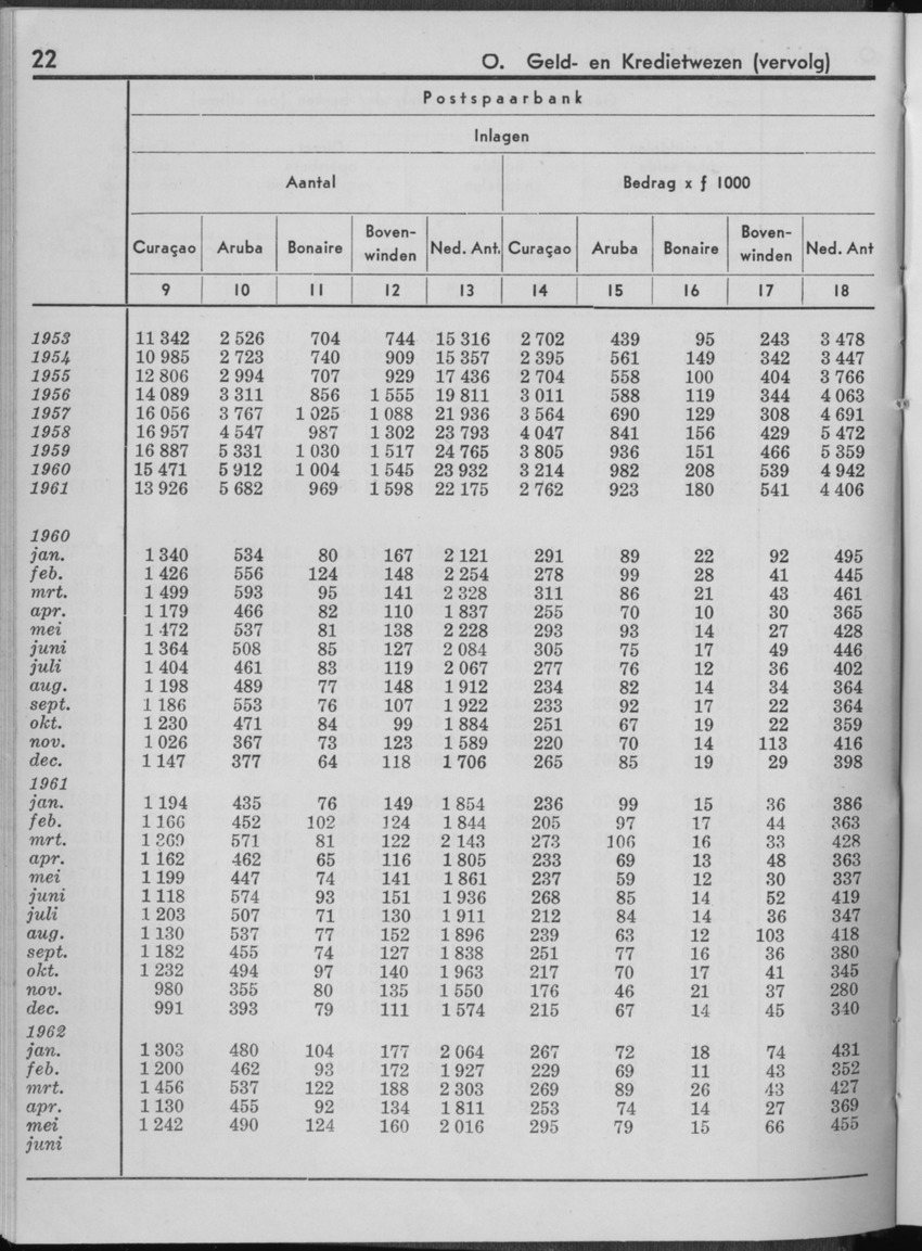 10e Jaargang No.1 - Juli 1962 - Page 22