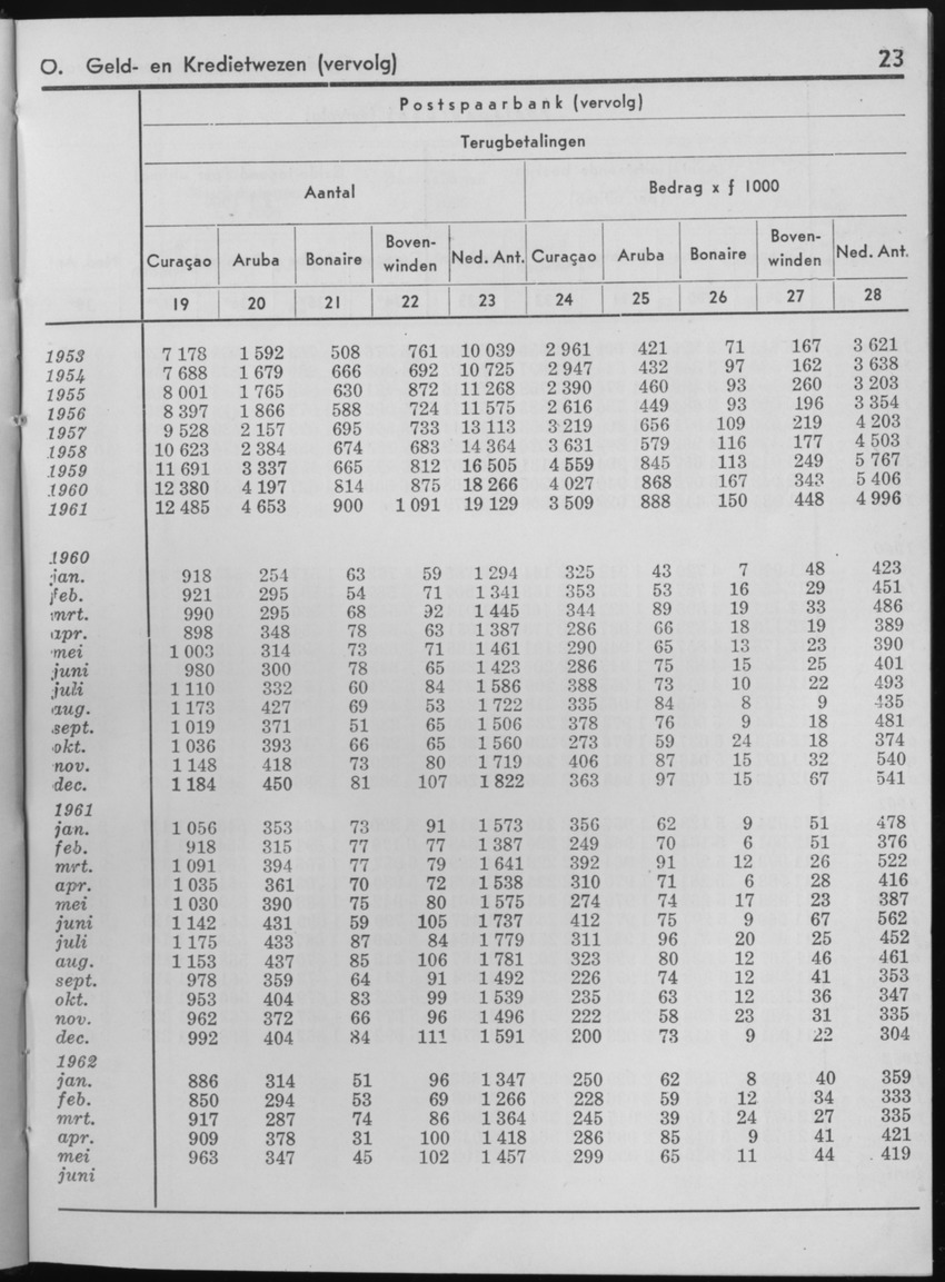 10e Jaargang No.1 - Juli 1962 - Page 23