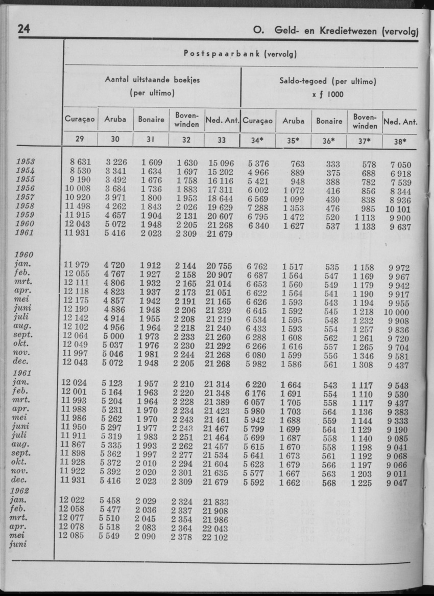 10e Jaargang No.1 - Juli 1962 - Page 24