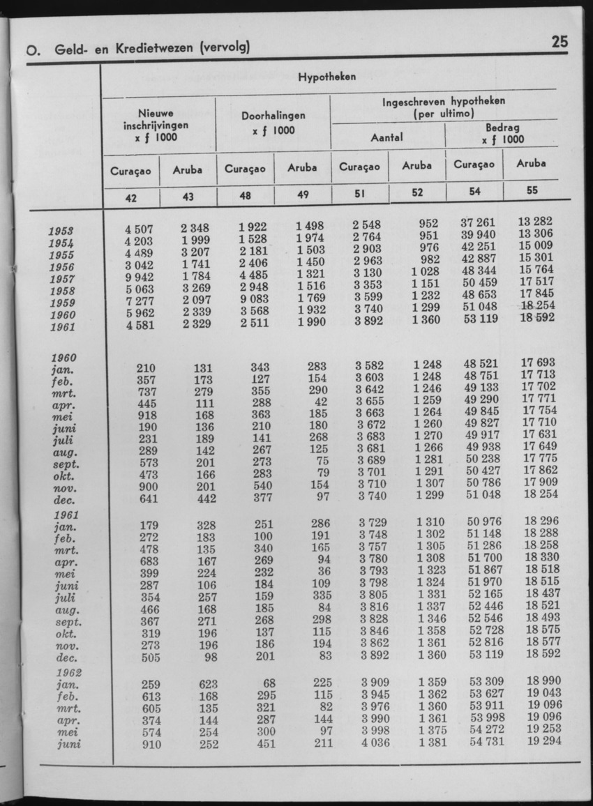 10e Jaargang No.1 - Juli 1962 - Page 25