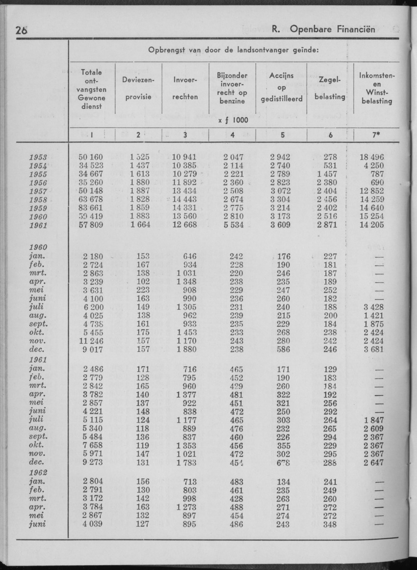 10e Jaargang No.1 - Juli 1962 - Page 26