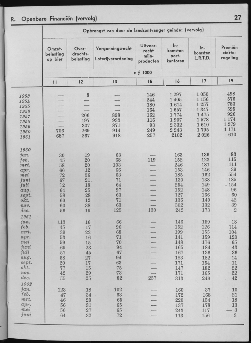 10e Jaargang No.1 - Juli 1962 - Page 27