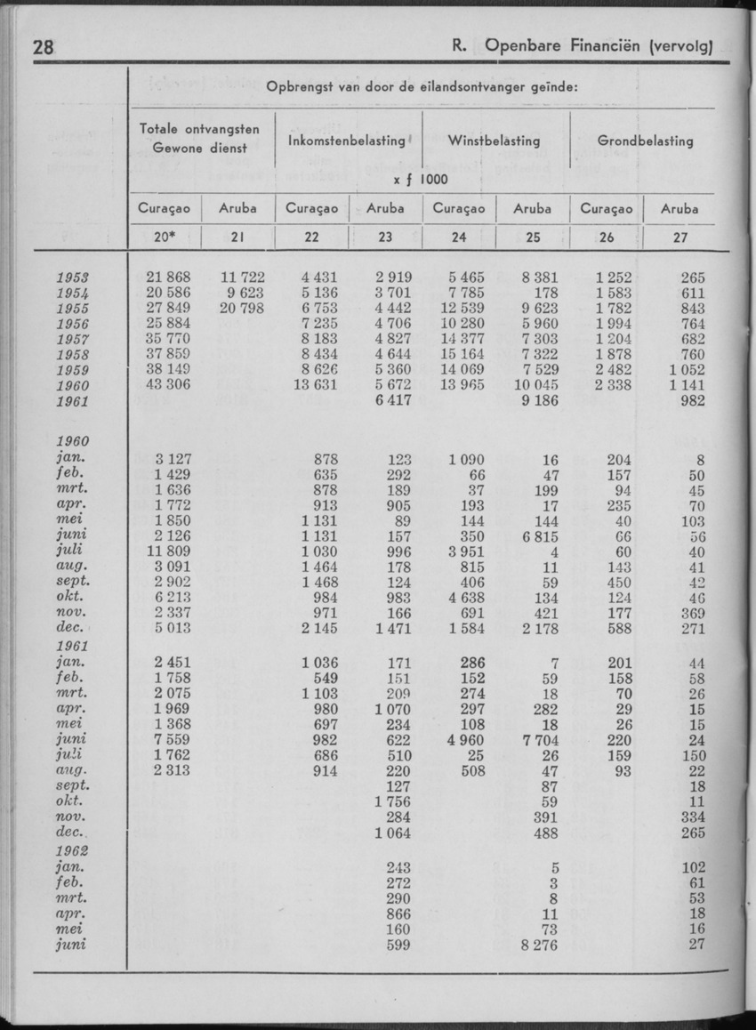 10e Jaargang No.1 - Juli 1962 - Page 28