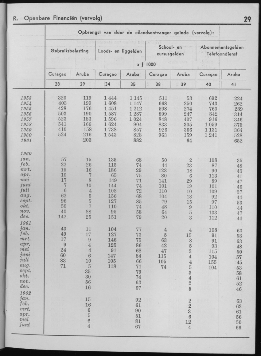 10e Jaargang No.1 - Juli 1962 - Page 29