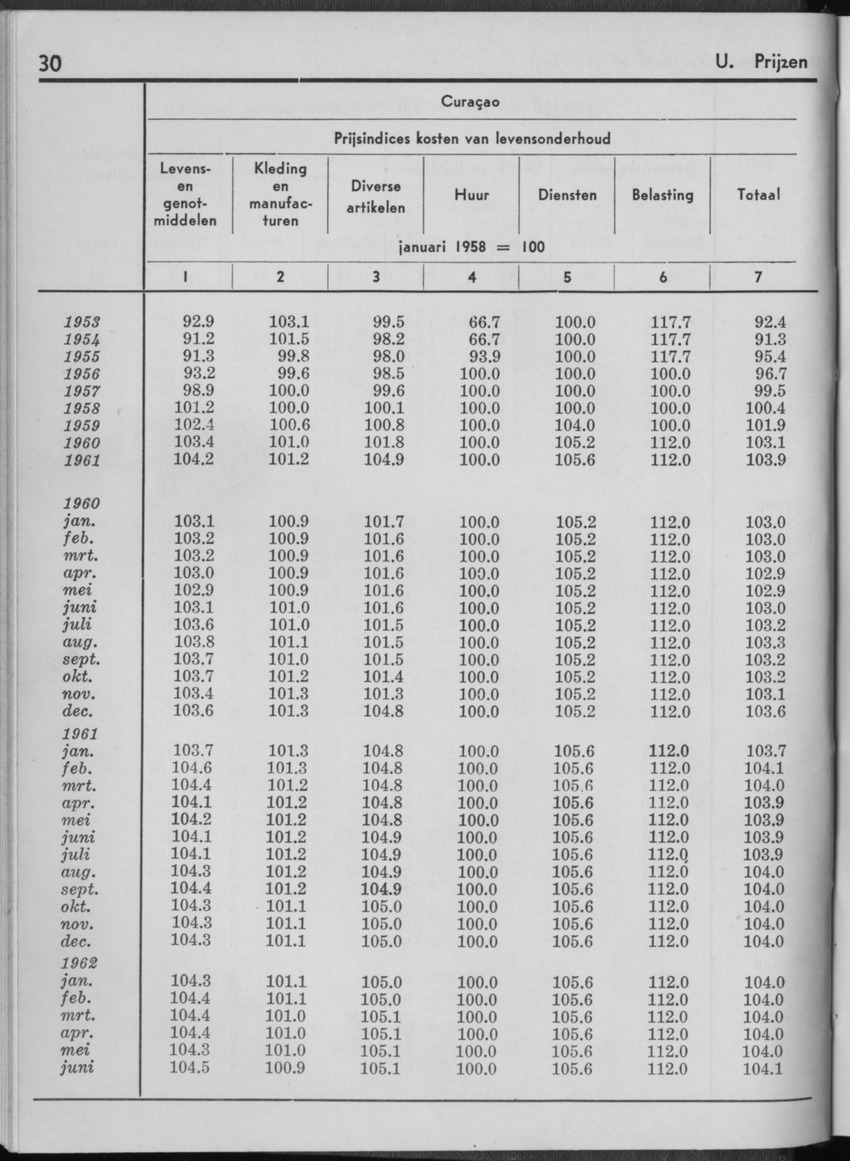 10e Jaargang No.1 - Juli 1962 - Page 30