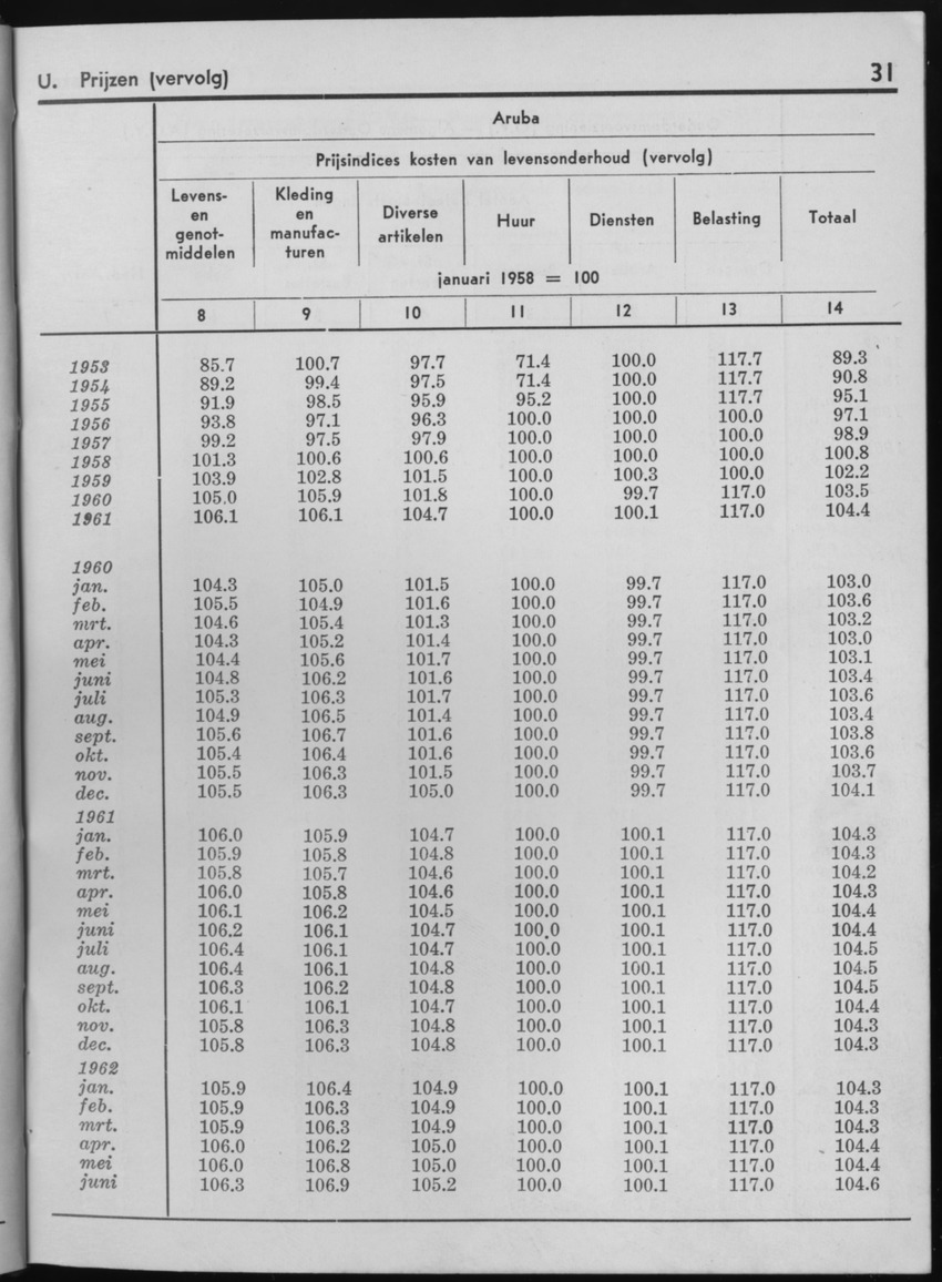 10e Jaargang No.1 - Juli 1962 - Page 31