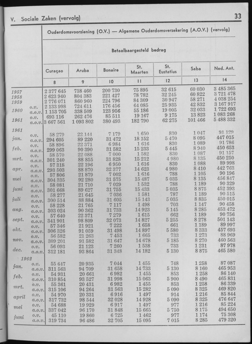 10e Jaargang No.1 - Juli 1962 - Page 33