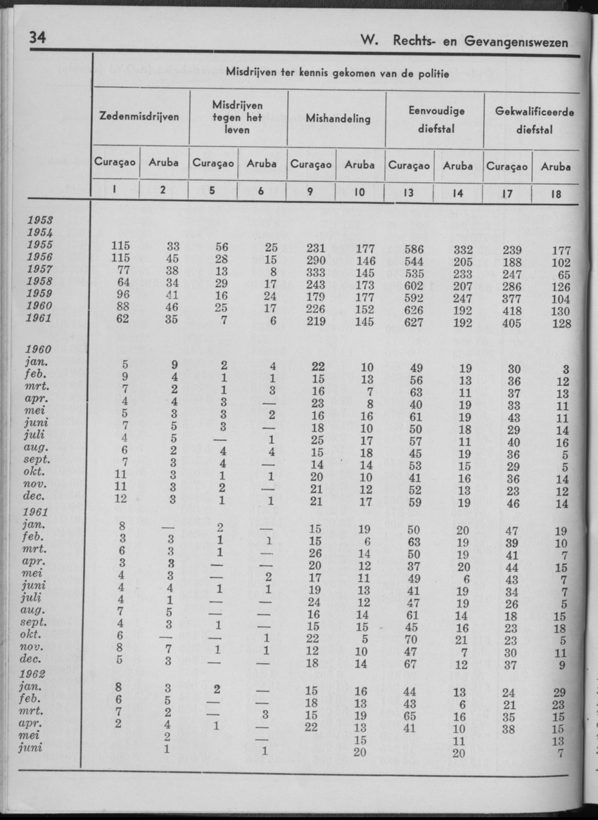 10e Jaargang No.1 - Juli 1962 - Page 34