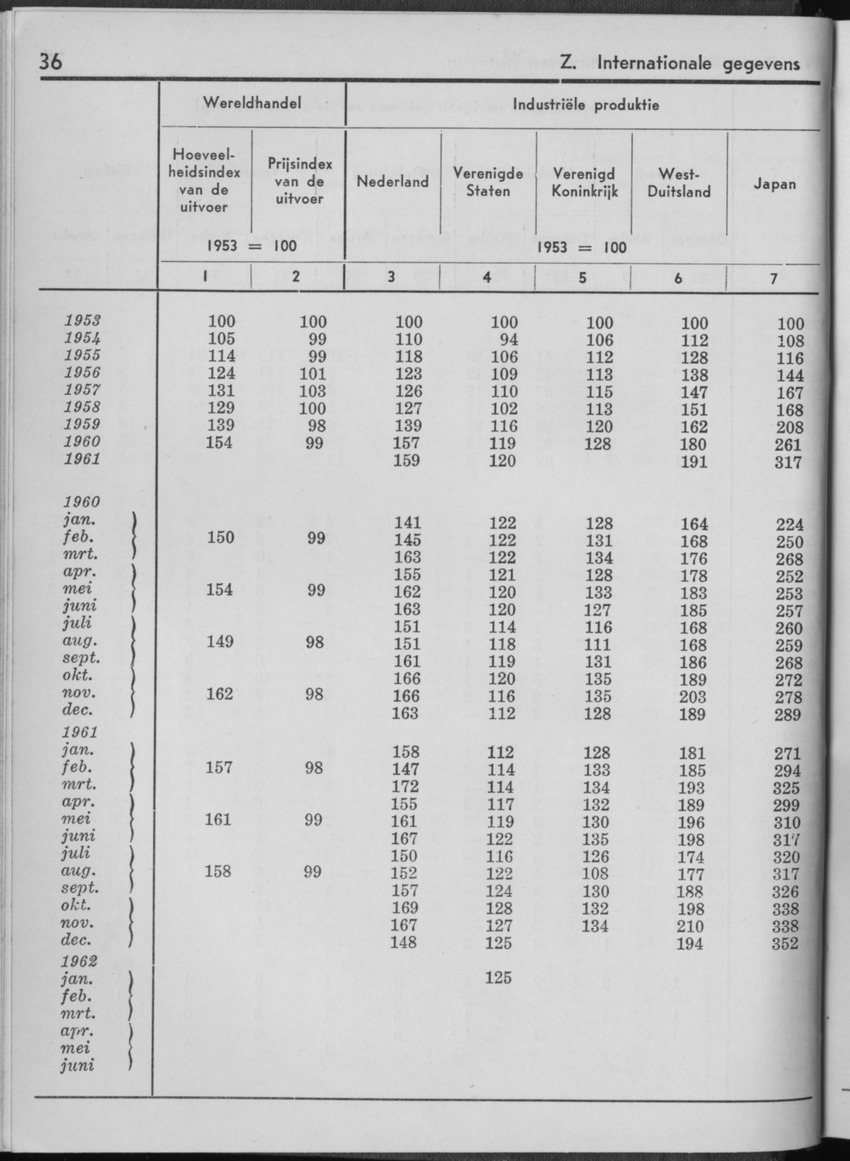 10e Jaargang No.1 - Juli 1962 - Page 36