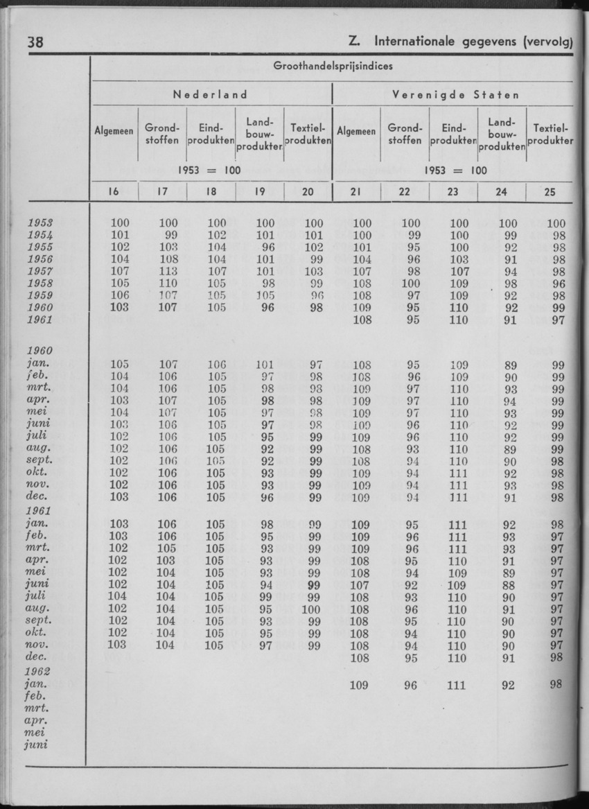 10e Jaargang No.1 - Juli 1962 - Page 38