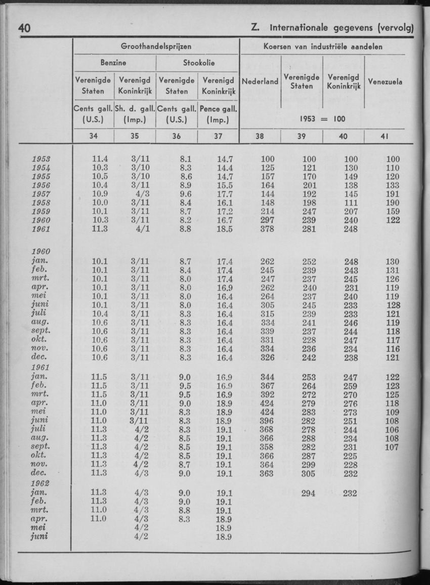 10e Jaargang No.1 - Juli 1962 - Page 40