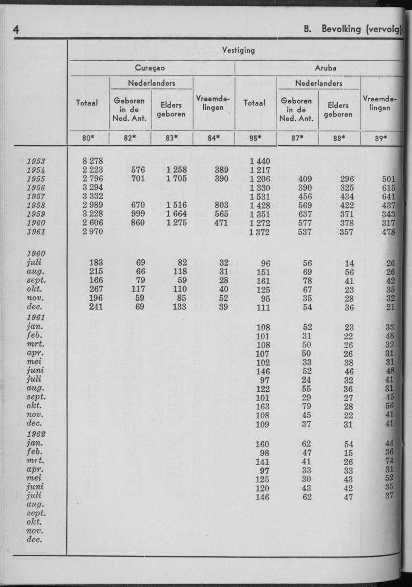 10e Jaargang No.2 - Augustus 1962 - Page 4