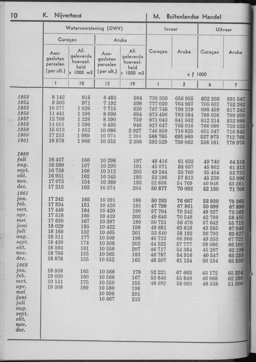 10e Jaargang No.2 - Augustus 1962 - Page 10