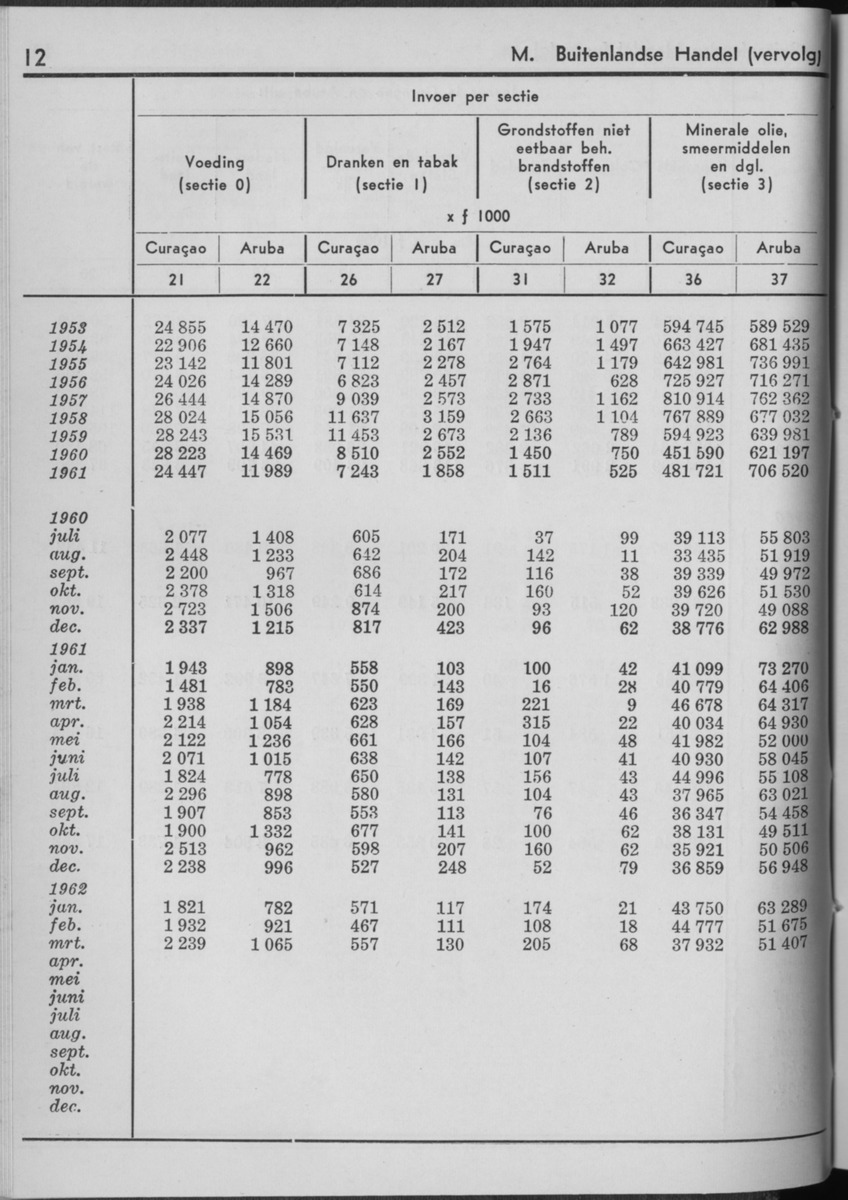 10e Jaargang No.2 - Augustus 1962 - Page 12