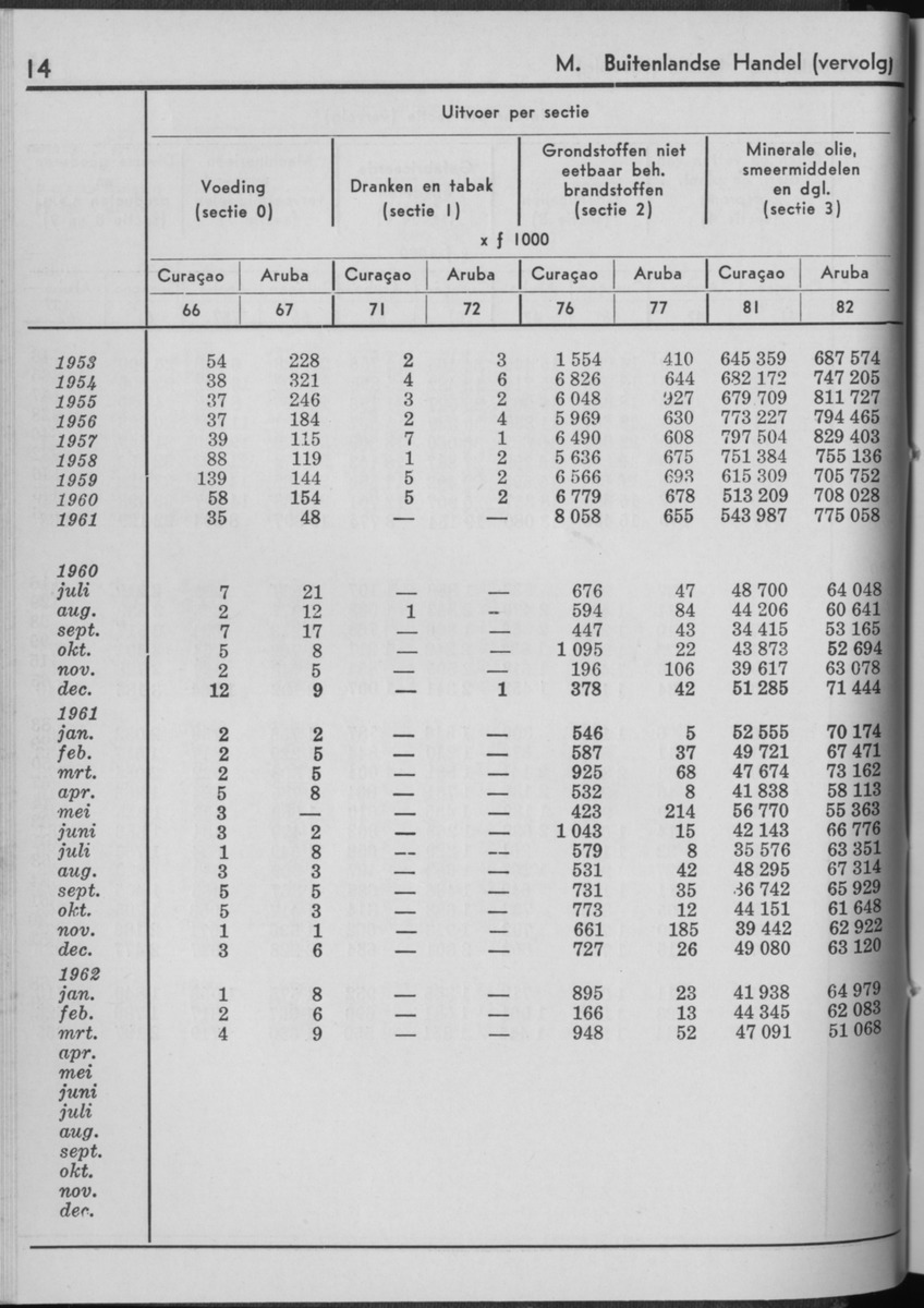 10e Jaargang No.2 - Augustus 1962 - Page 14