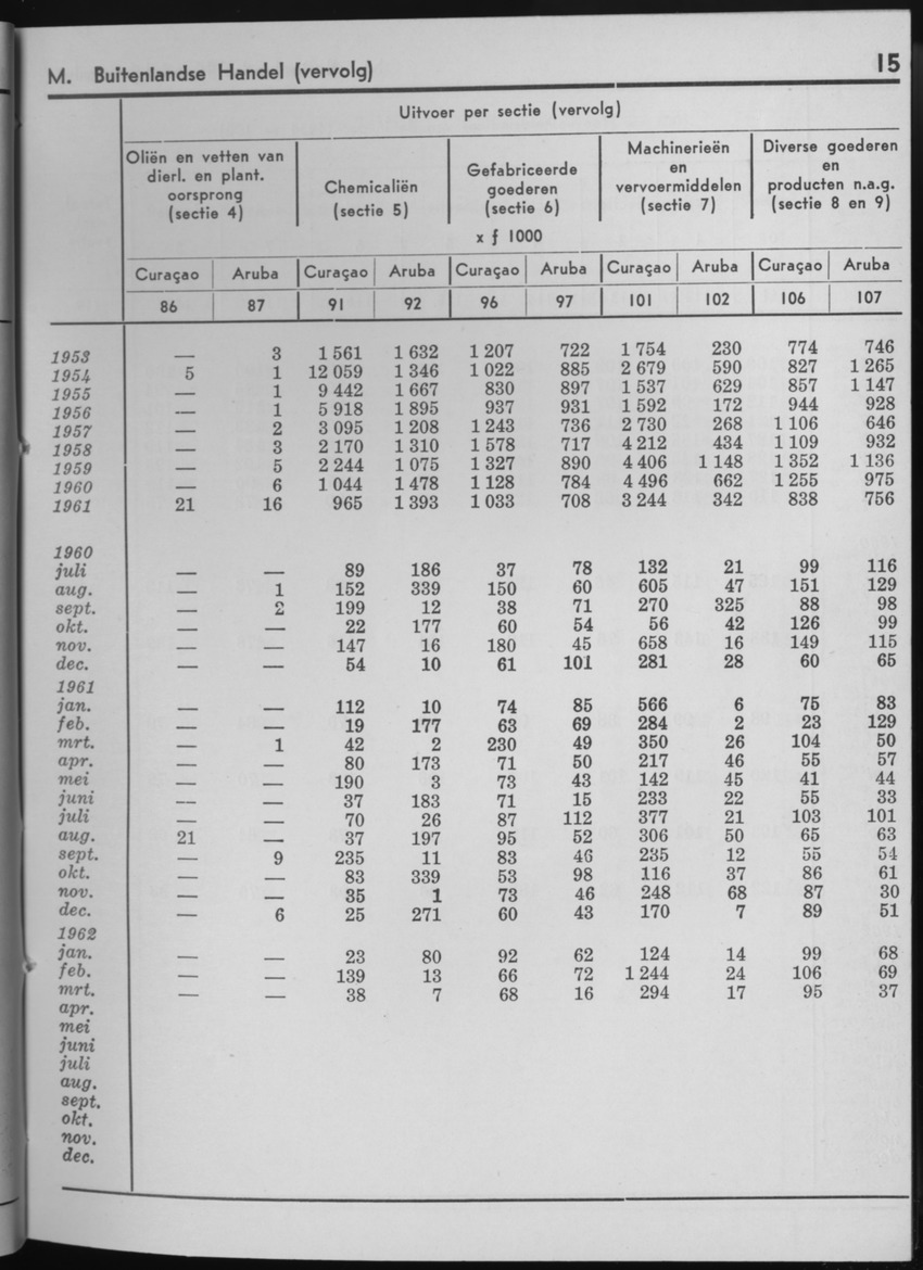 10e Jaargang No.2 - Augustus 1962 - Page 15