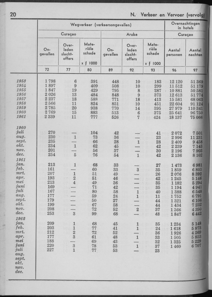 10e Jaargang No.2 - Augustus 1962 - Page 20