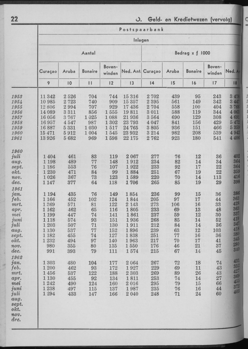 10e Jaargang No.2 - Augustus 1962 - Page 22