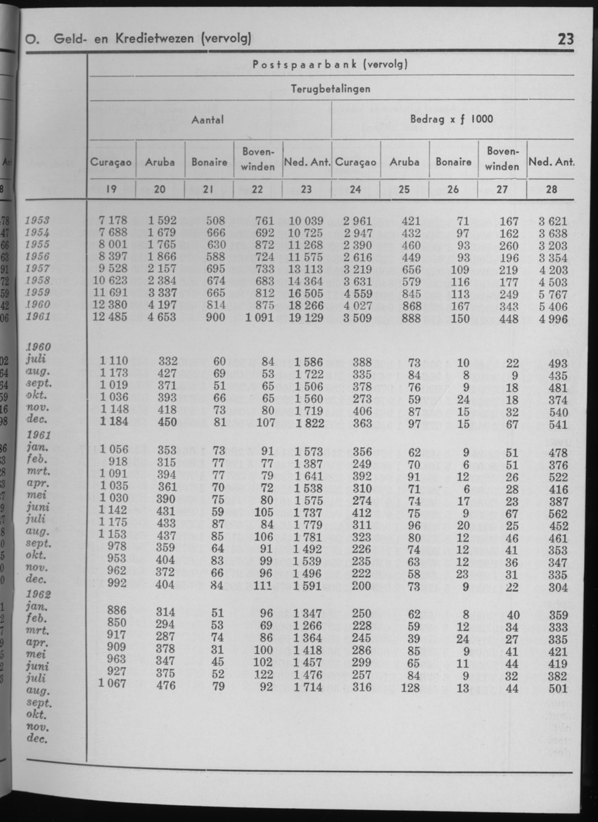 10e Jaargang No.2 - Augustus 1962 - Page 23