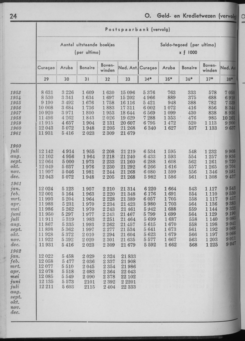 10e Jaargang No.2 - Augustus 1962 - Page 24