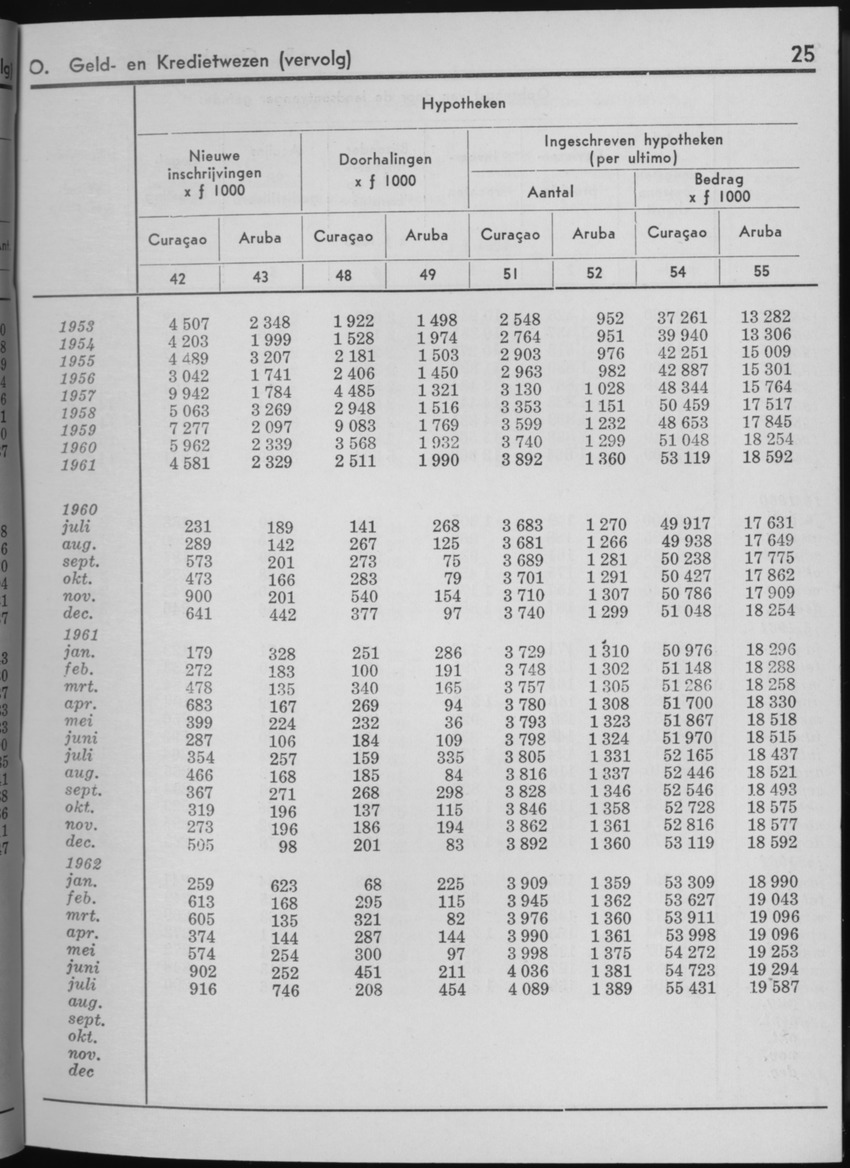 10e Jaargang No.2 - Augustus 1962 - Page 25