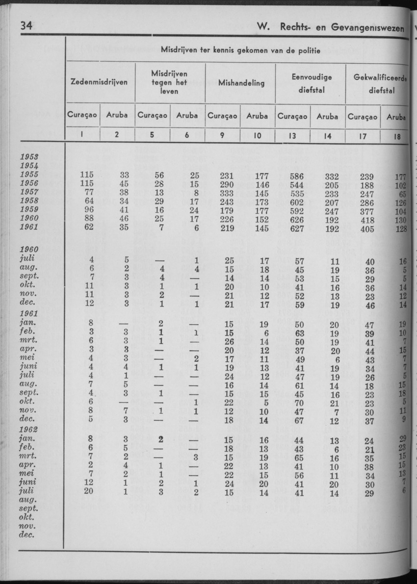 10e Jaargang No.2 - Augustus 1962 - Page 34