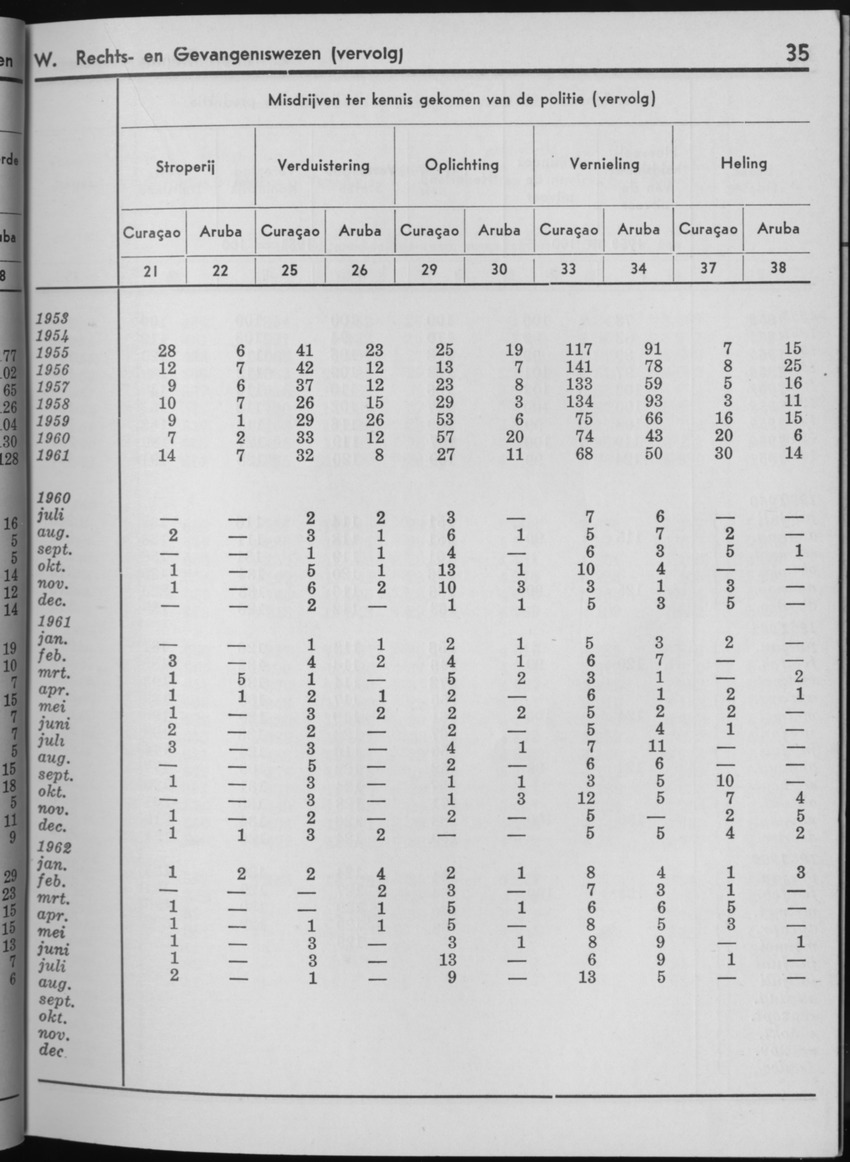 10e Jaargang No.2 - Augustus 1962 - Page 35