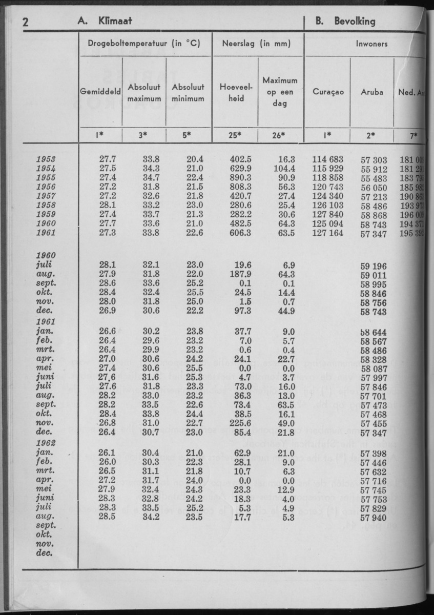 10e Jaargang No.3 - September 1962 - Page 2