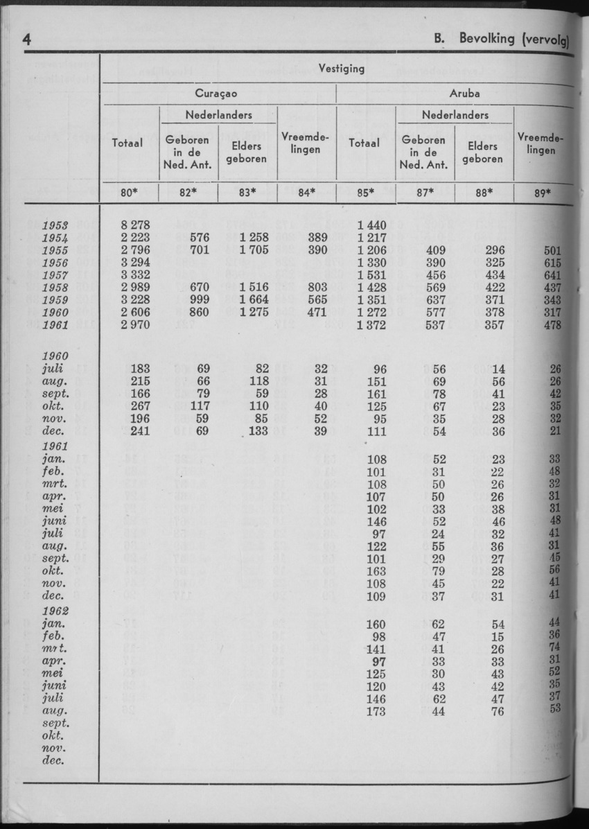 10e Jaargang No.3 - September 1962 - Page 4