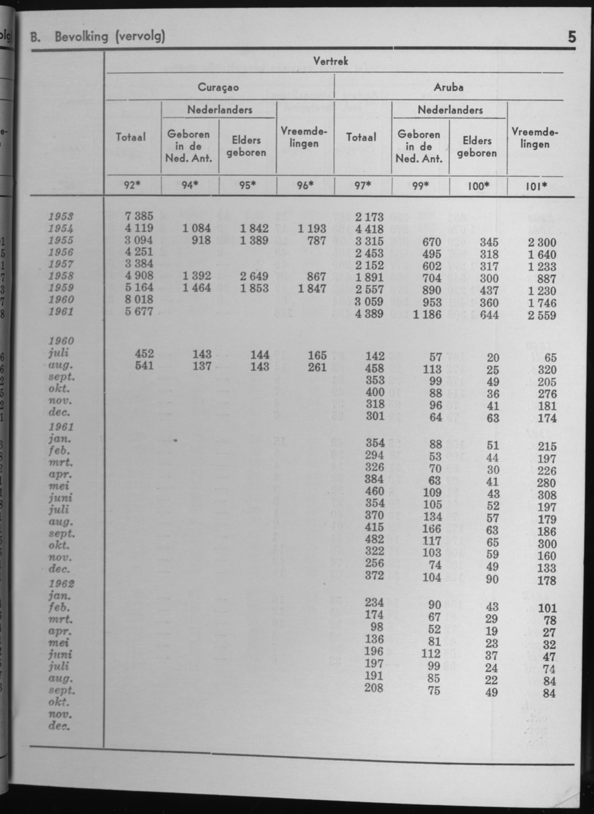 10e Jaargang No.3 - September 1962 - Page 5