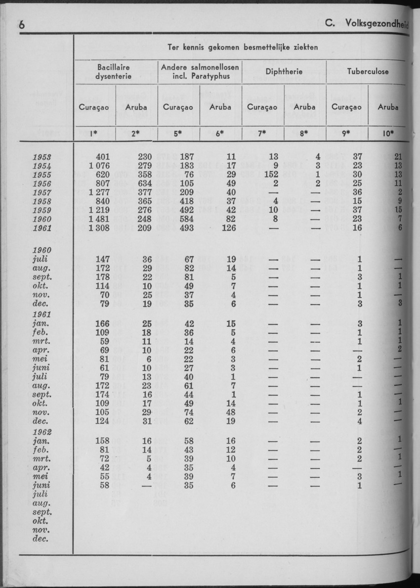 10e Jaargang No.3 - September 1962 - Page 6