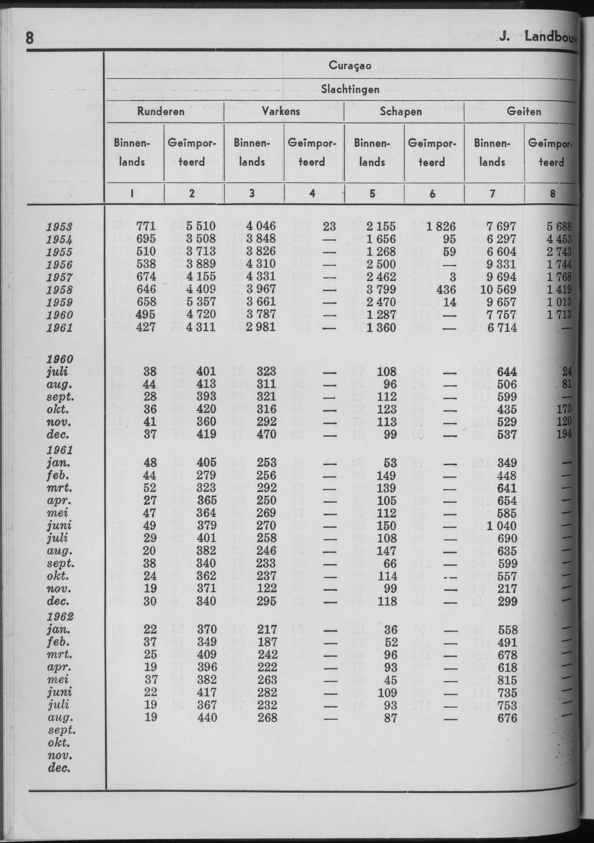 10e Jaargang No.3 - September 1962 - Page 8