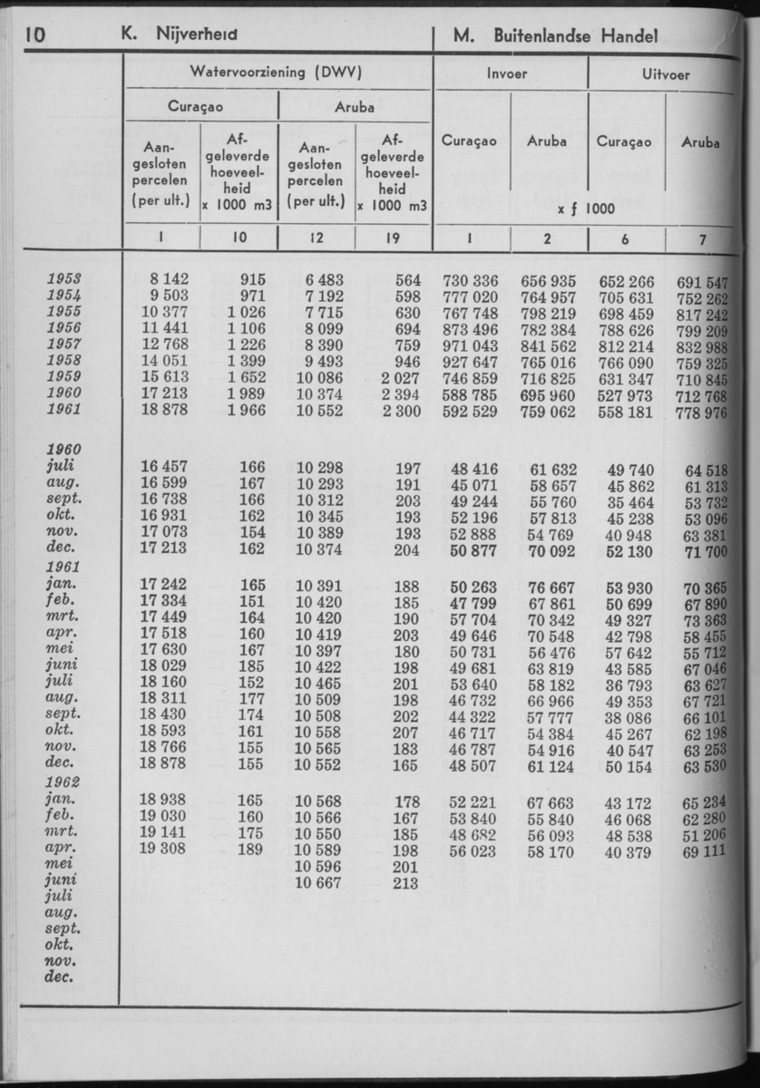 10e Jaargang No.3 - September 1962 - Page 10