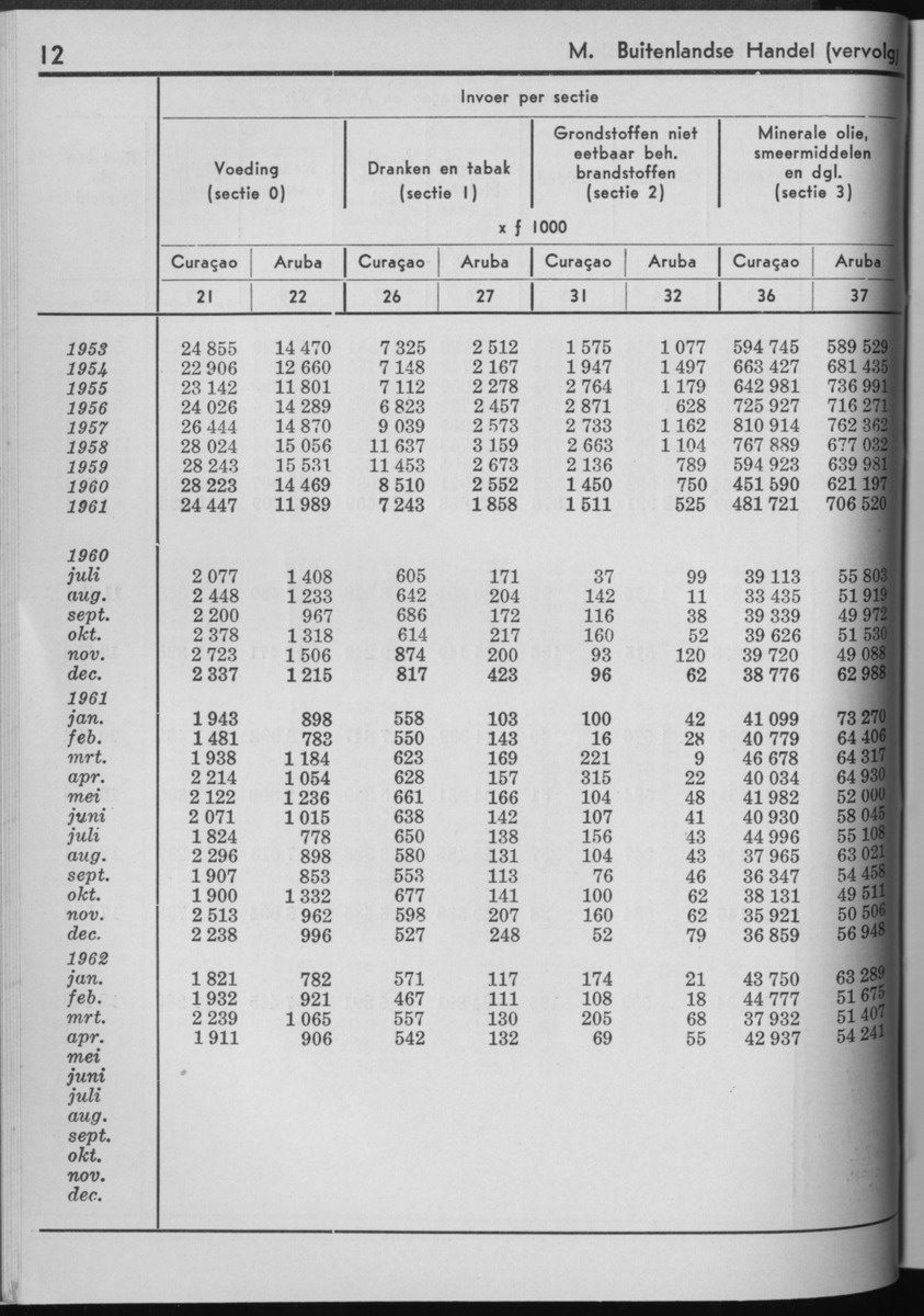 10e Jaargang No.3 - September 1962 - Page 12