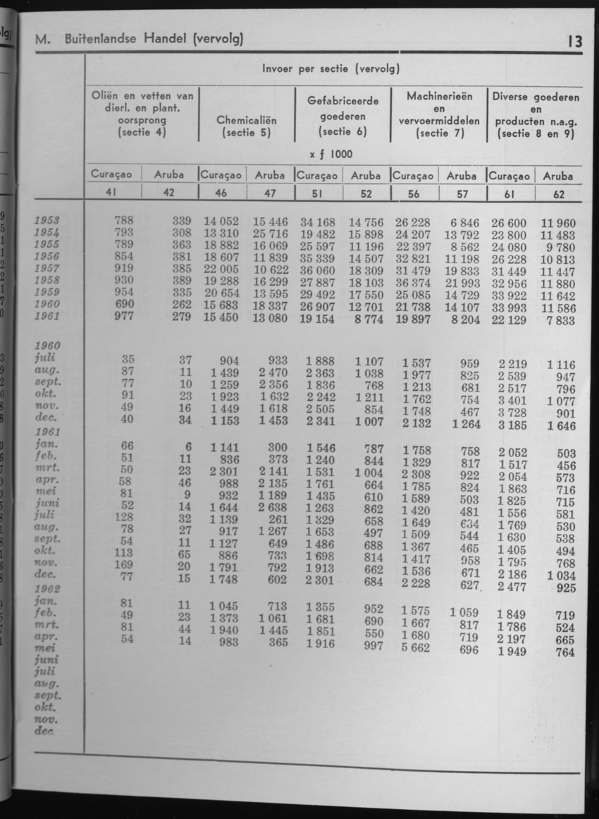 10e Jaargang No.3 - September 1962 - Page 13