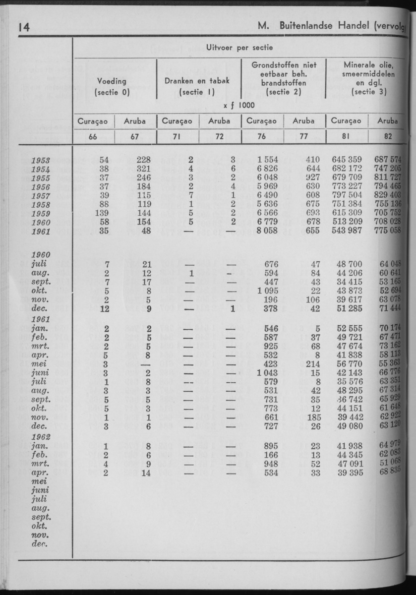 10e Jaargang No.3 - September 1962 - Page 14